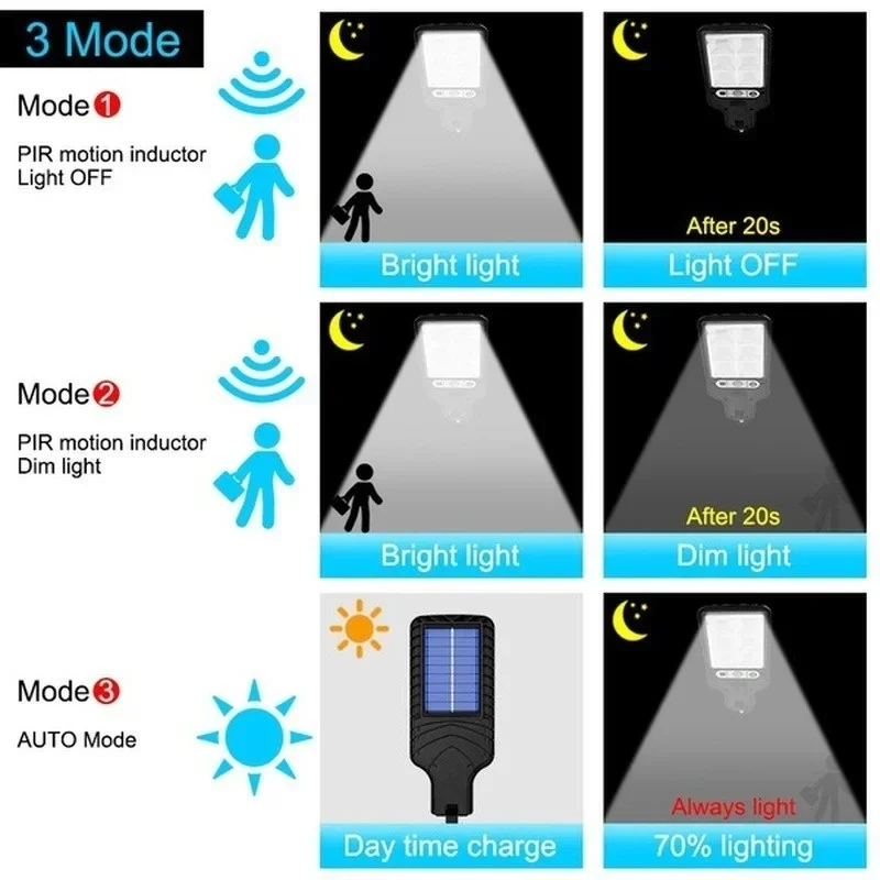 Leistungsstarke LED-Solar-Auße – Outdoor Power Lights Bewertung und Preis